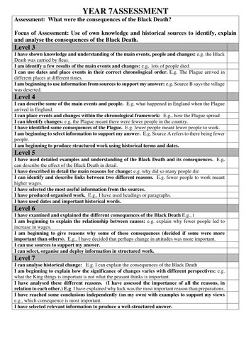 Consequences of the Black Death - Assessment