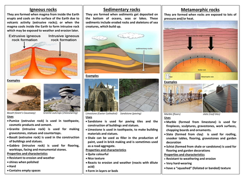 Types of rocks | Teaching Resources