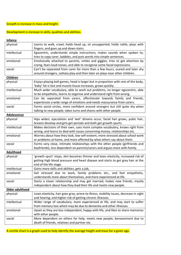 simplified revision