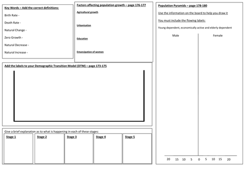 Population Revision Sheet - AQA A