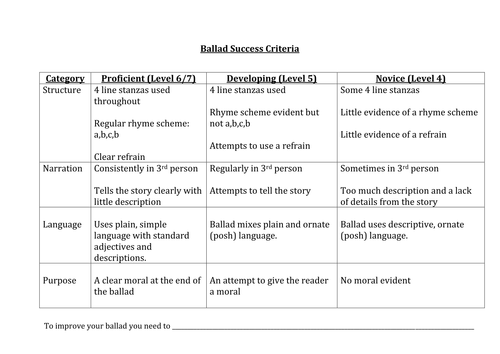 Year 7: Poetry SoW - Lesson 13