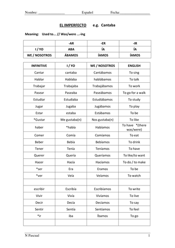 EL IMPERFECTO | Teaching Resources