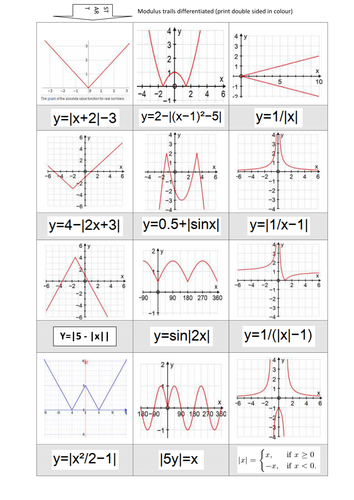 Modulus trails (cards) differentiated