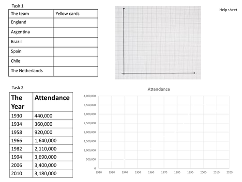 World Cup Science Skills/data handling