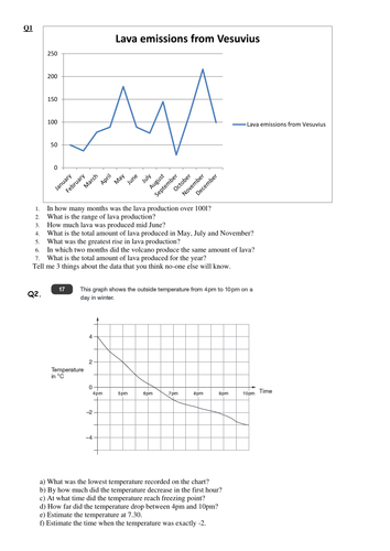 reading and interpreting line graphs barcharts teaching resources