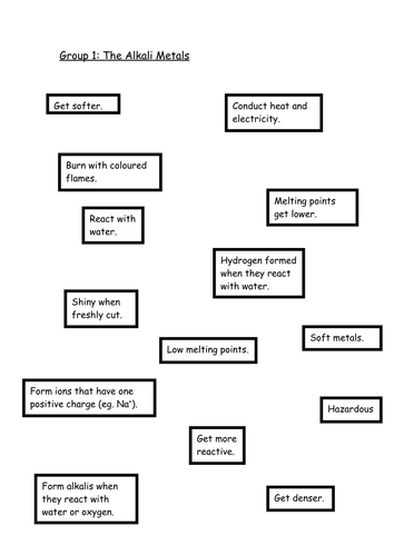 Properties of groups.