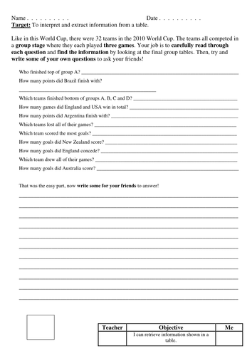 World Cup Data Interpretation