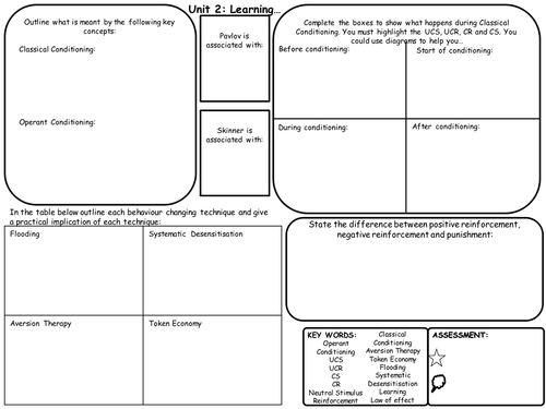 AQA Psychology Revision