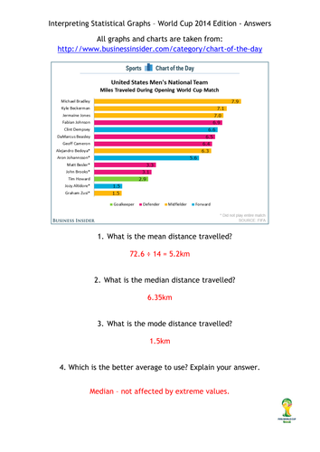 Interpreting Stats Graphs - World Cup 2014 Edition