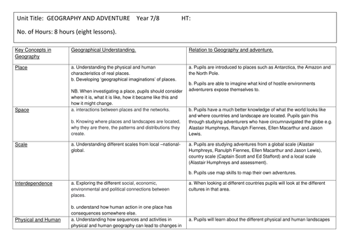 SOW Geography and Adventure.