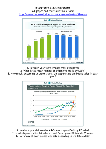 Interpreting Statistical Graphs