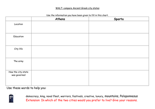 Athens and Sparta differentiated lesson | Teaching Resources