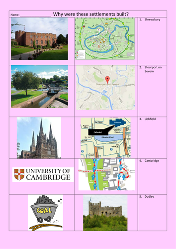 Functions of settlements