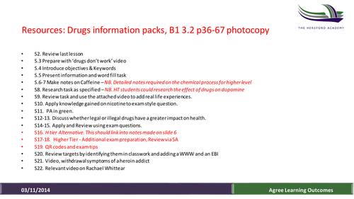 AQA B1 3.2 Recreational Drugs
