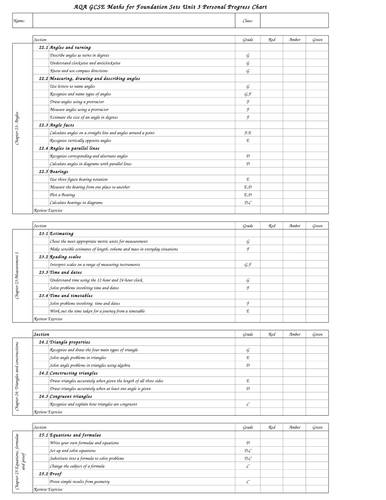 GCSE AQA Unit 3 Foundation Self Assessment Sheets