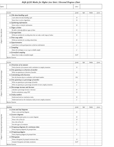 GCSE AQA Unit 1 Higher Self Assessment Sheet