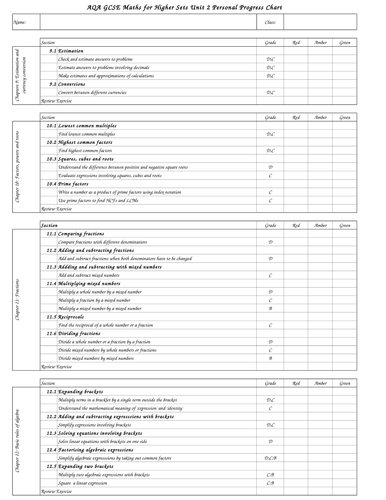 GCSE AQA Unit 2 Higher Self Assessment Sheet