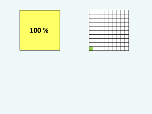 Percentages - Fractions - Decimals