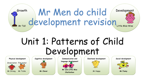 Level 2 CPLD Unit 1: Revision booklet