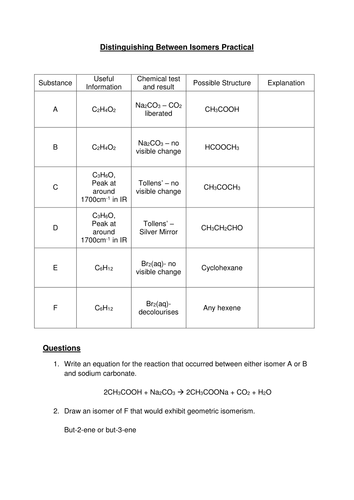 Distinguishing between isomers practical | Teaching Resources