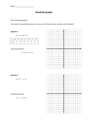 Quadratics investigation worksheet
