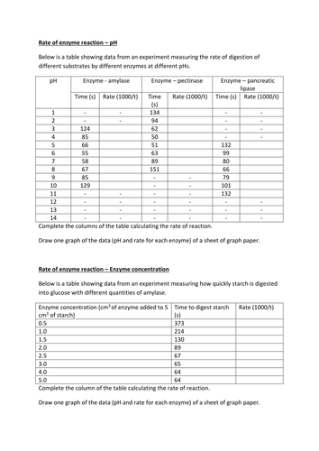 Factors influencing enzyme action