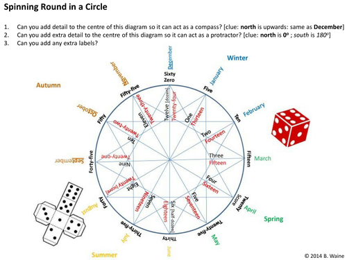 Spinning Round in a Circle