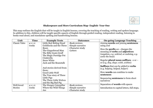 English Curriculum Map - Year One