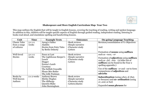 English Curriculum Map - Year Two