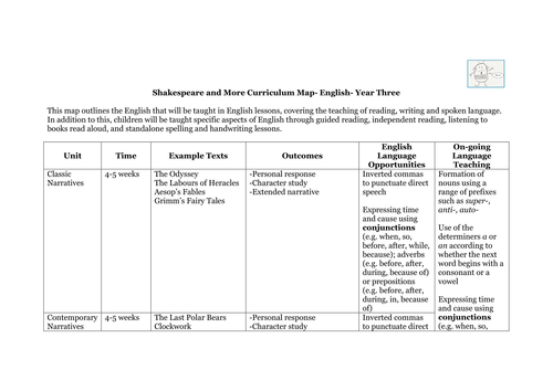 English Curriculum Map - Year Three