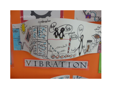 Changing State Machines - Display PART 2