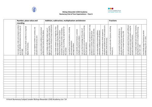 Numeracy Curriculum 2014 Assessment of Objectives