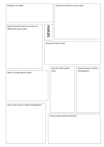 metallic bonding graphic organiser