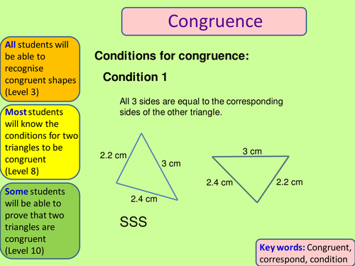 Conditions for congruence