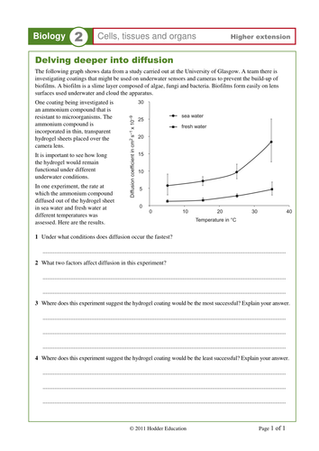Biology Unit 2: Diffusion