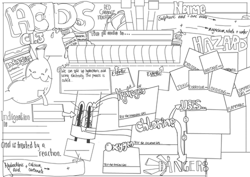 C1.3 (Acids) Revision Poster