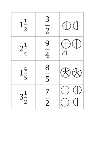 Fraction match cards | Teaching Resources