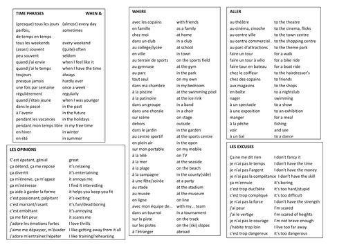 Hobbies and Sport in French