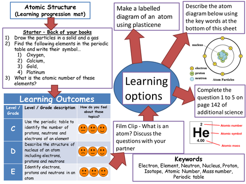 Learning progression map