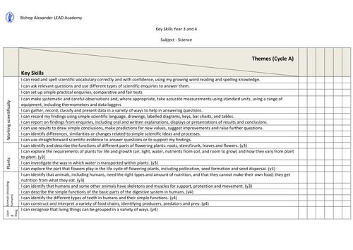 Upper Key Stage Two Assessment of Science New Curriculum 2014