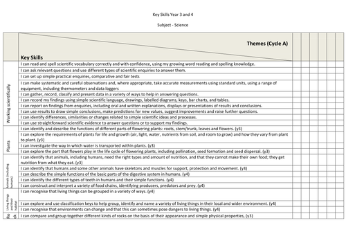 Coverage of science Y3 and 4 New Curriculum 2014