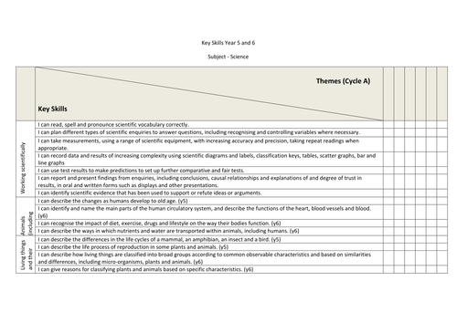 Science assessment New Curriculum 2014