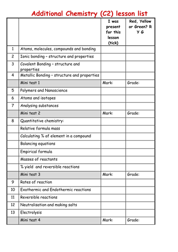 AQA C2 mini tests with mark schemes and ums