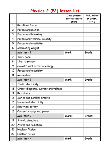 AQA P2 mini tests with mark schemes and ums