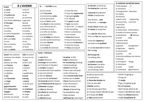 Future plans writing mat in French