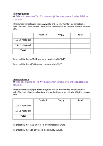 Two Way Tables