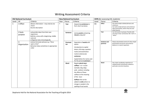 Comparison of the criteria in the old and new NC