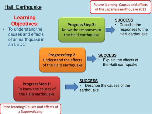 Haiti earthquake 2010