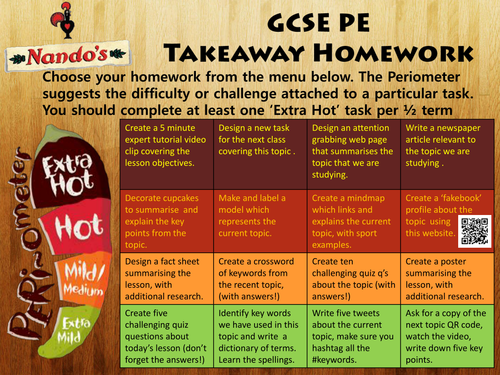 Gcse pe homework help