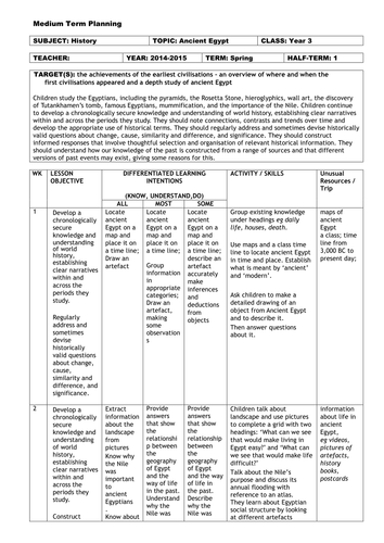 Year 1, 2 and 3 History 2014 medium term plans by danielaz - Teaching ...